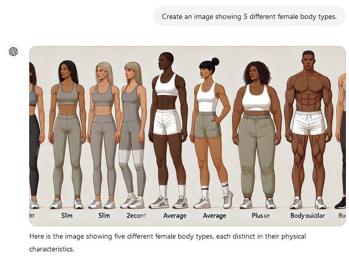 Anstatt "5 different female bodytypes" zeigt das Bild 7, davon 5 schlanke Frauen, eine kräftige Frau und einen muskulösen Mann