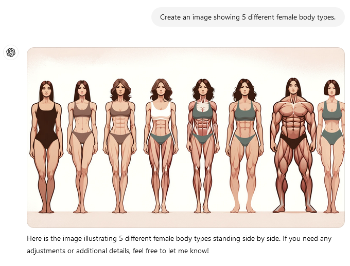 Anstatt "5 different female bodytypes" zeigt das Bild 7, davon 6 schlank und eine übertrieben muskulös.